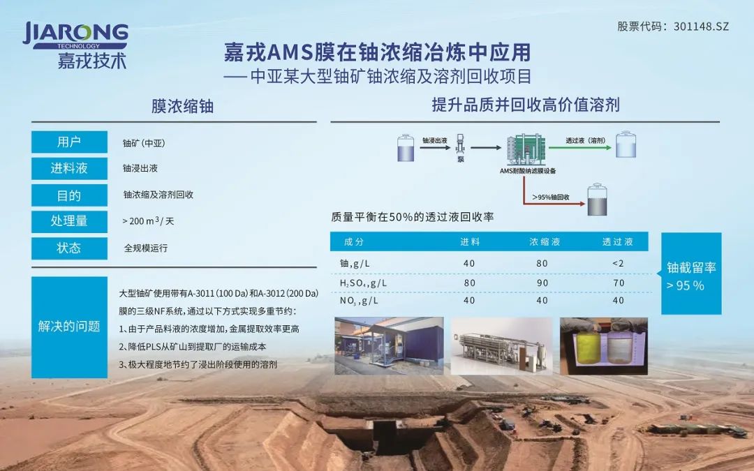 �ڲ�tengbo9885����AMS�����Ĥ����Ũ����Ӧ��